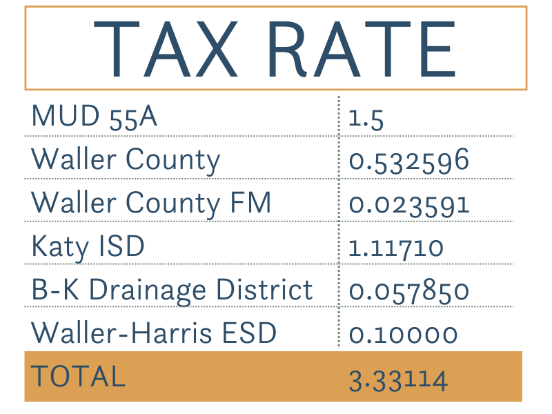 Grange Tax Rate